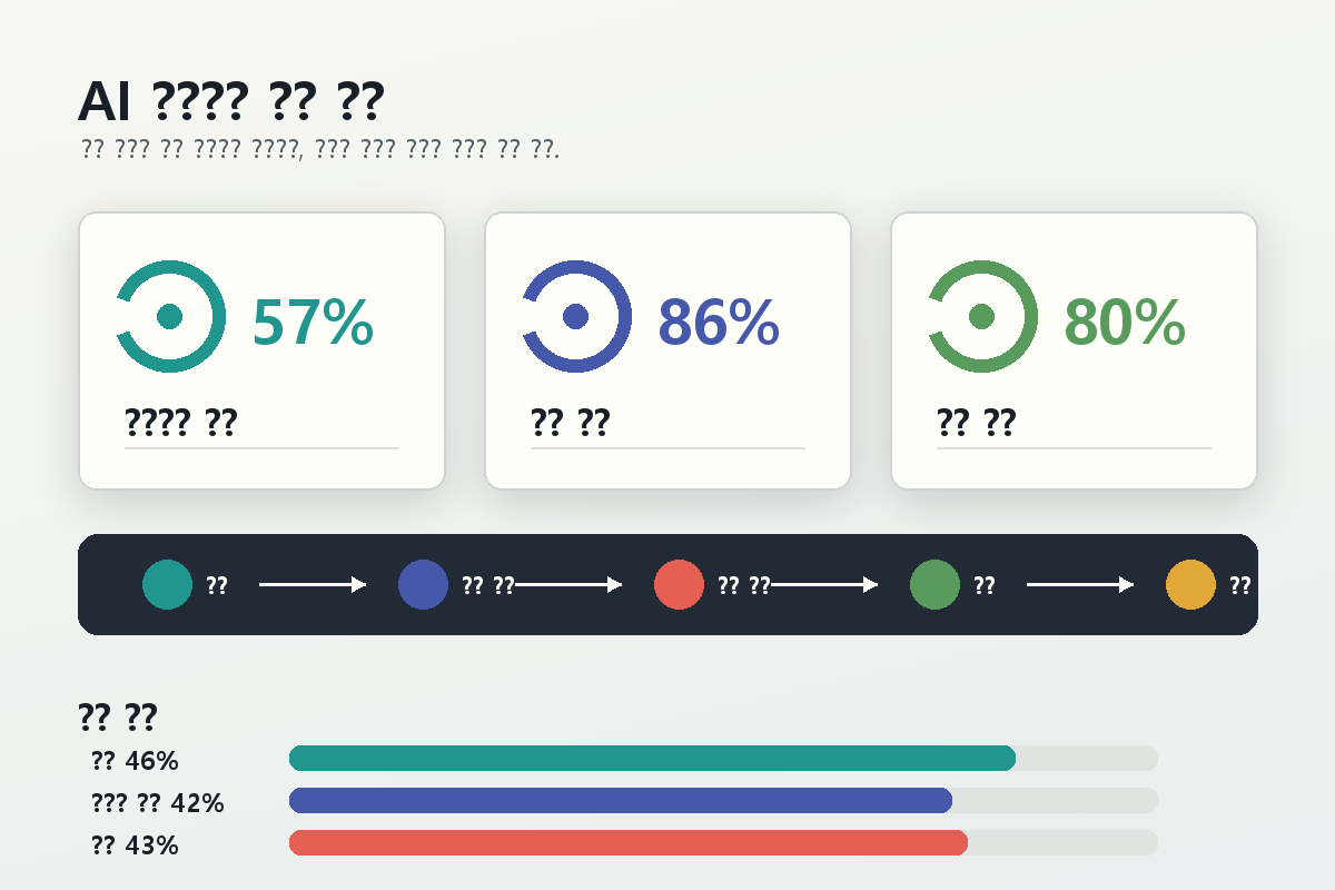 AI 에이전트 기업 활용 흐름