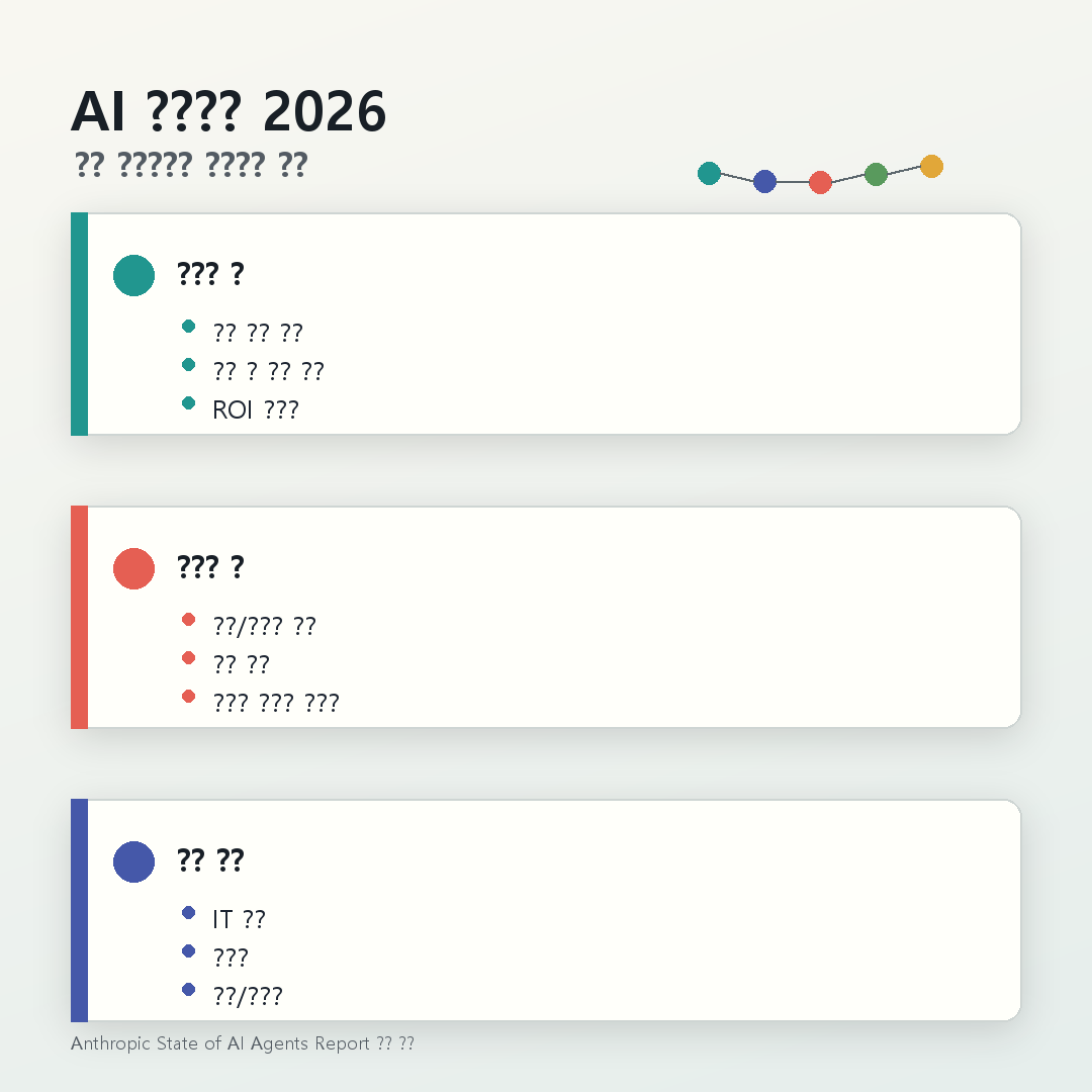 Anthropic AI Agents Report 2026 요약 카드