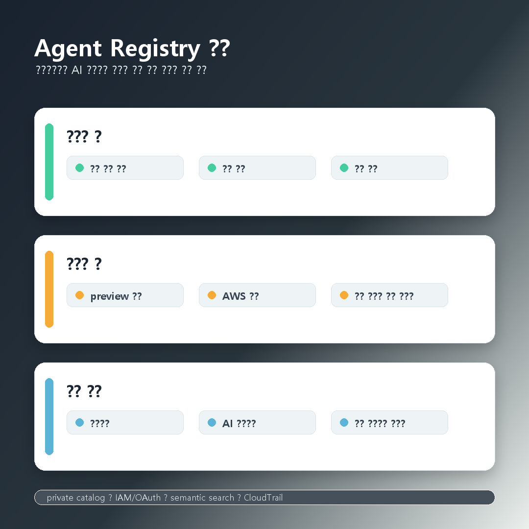AWS Agent Registry 요약 카드