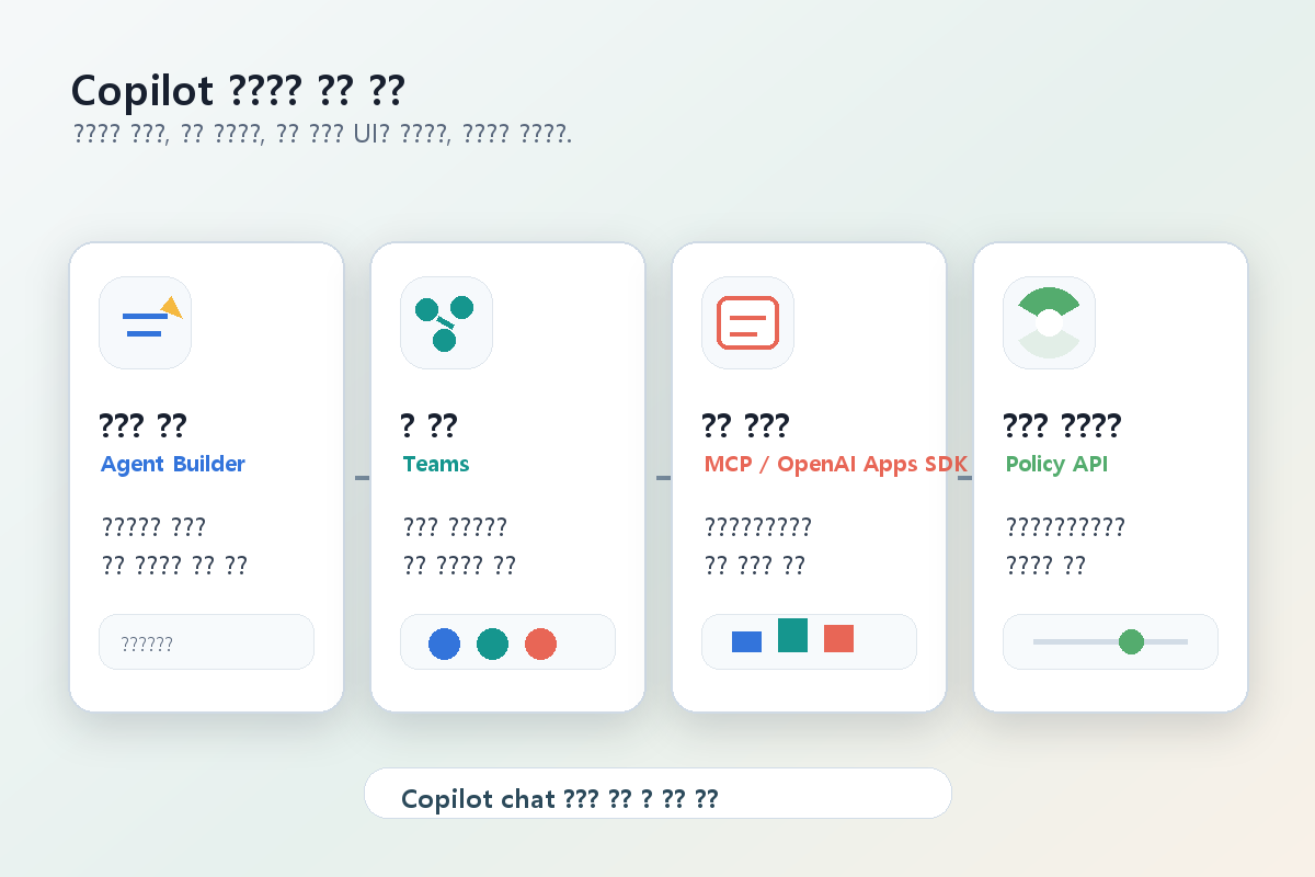 Microsoft 365 Copilot agents 본문 이미지