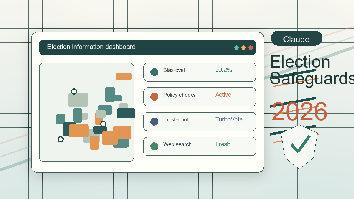 Anthropic Claude 선거 안전장치 업데이트: 2026 중간선거 앞두고 바뀐 점 정리 cover image