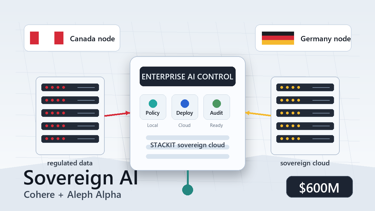 Cohere Aleph Alpha 주권 AI 결합 계획, 기업 AI 선택권 경쟁이 시작됐다 cover image