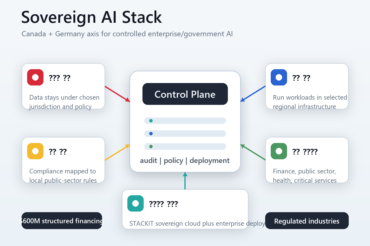 Cohere Aleph Alpha sovereign AI infrastructure