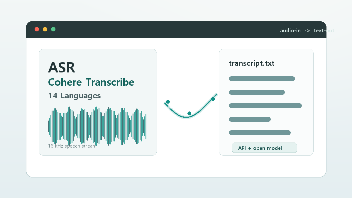Cohere Transcribe 공개: Cohere 첫 ASR 음성 인식 모델 정리 cover image