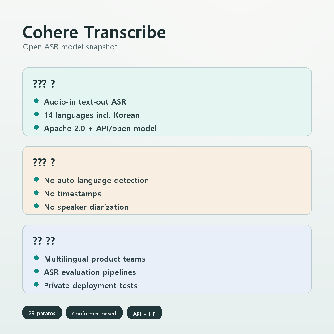 Cohere Transcribe summary