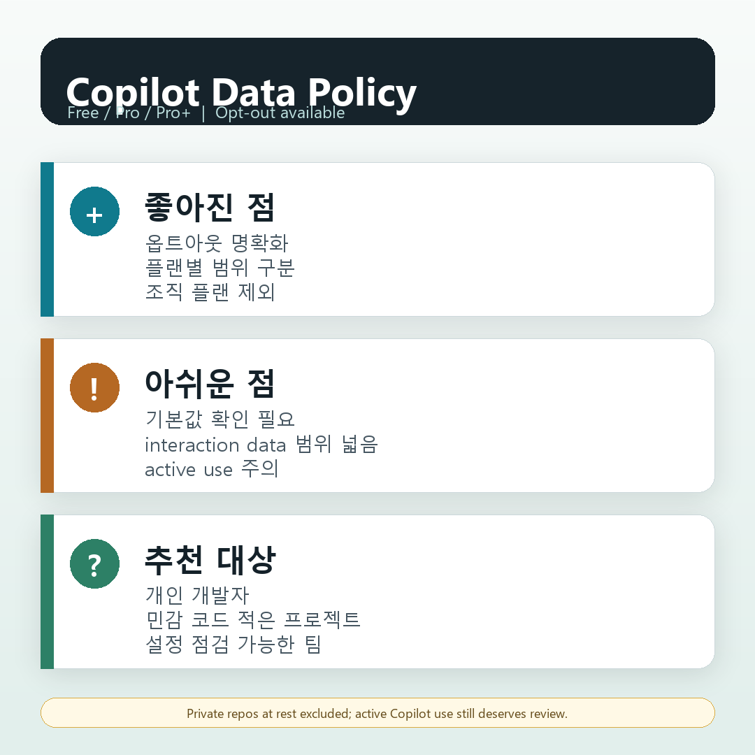 GitHub Copilot data policy summary