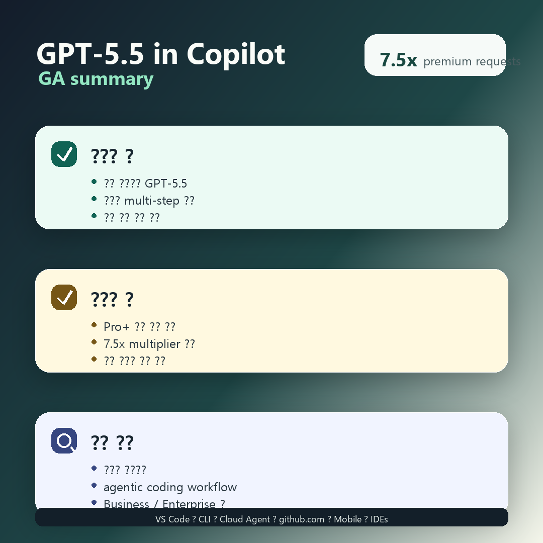 GitHub Copilot GPT-5.5 summary