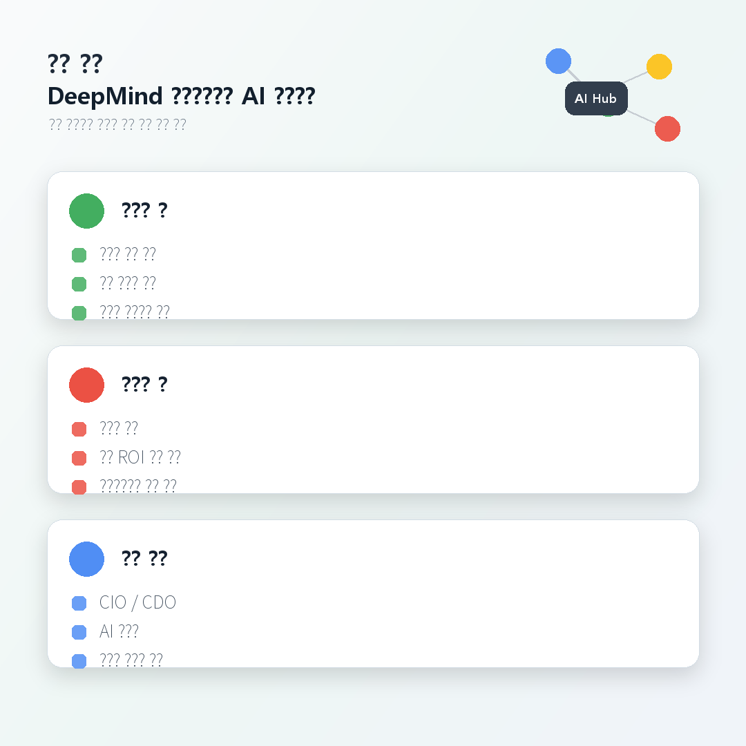 Google DeepMind enterprise AI summary