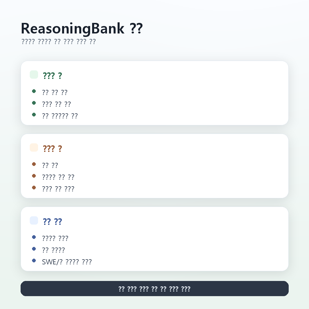 ReasoningBank 요약 카드