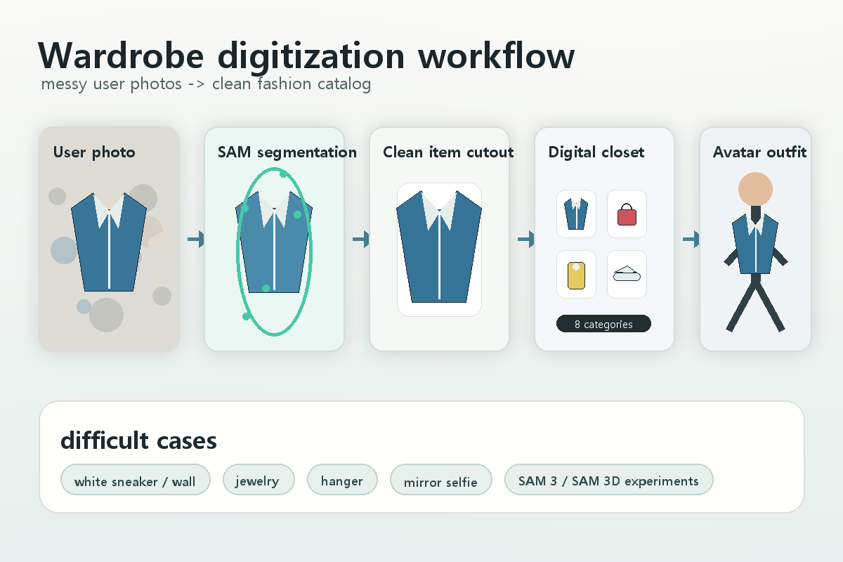 Meta SAM Alta Daily segmentation workflow