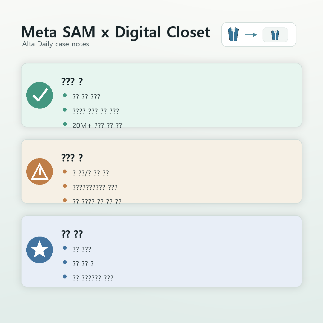 Meta SAM Alta Daily summary