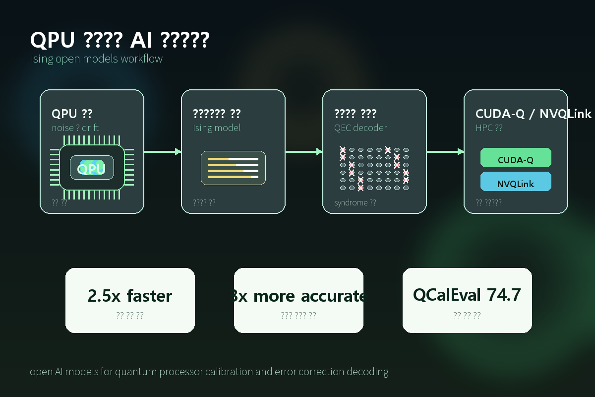 양자 프로세서 보정과 QEC 디코딩 흐름