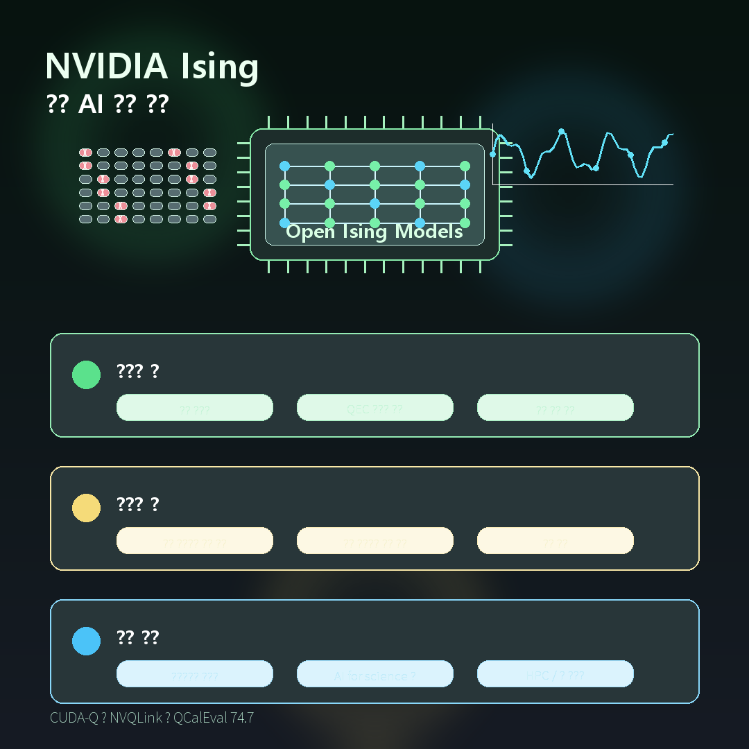 NVIDIA Ising 요약 카드