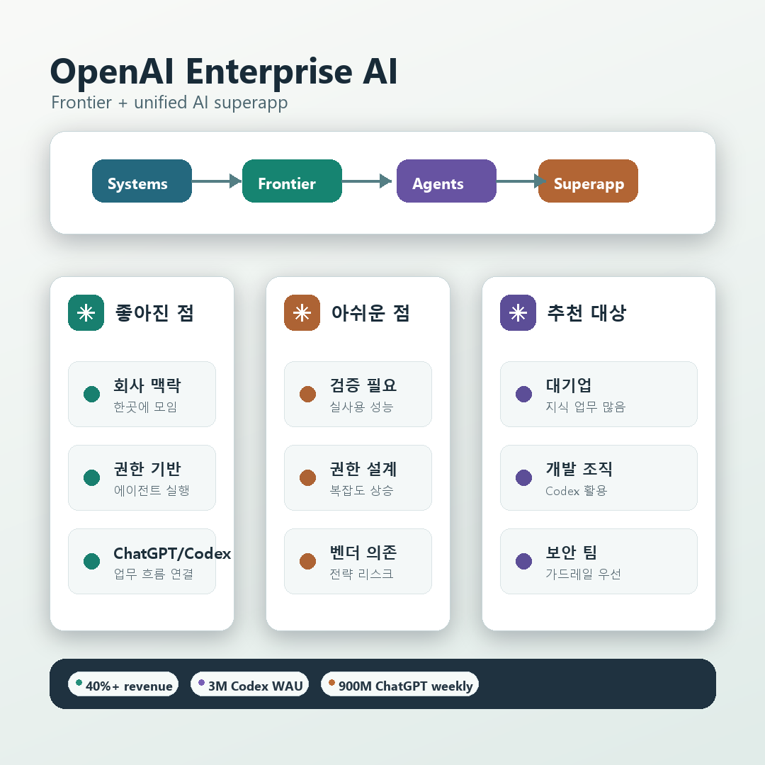 OpenAI enterprise AI summary