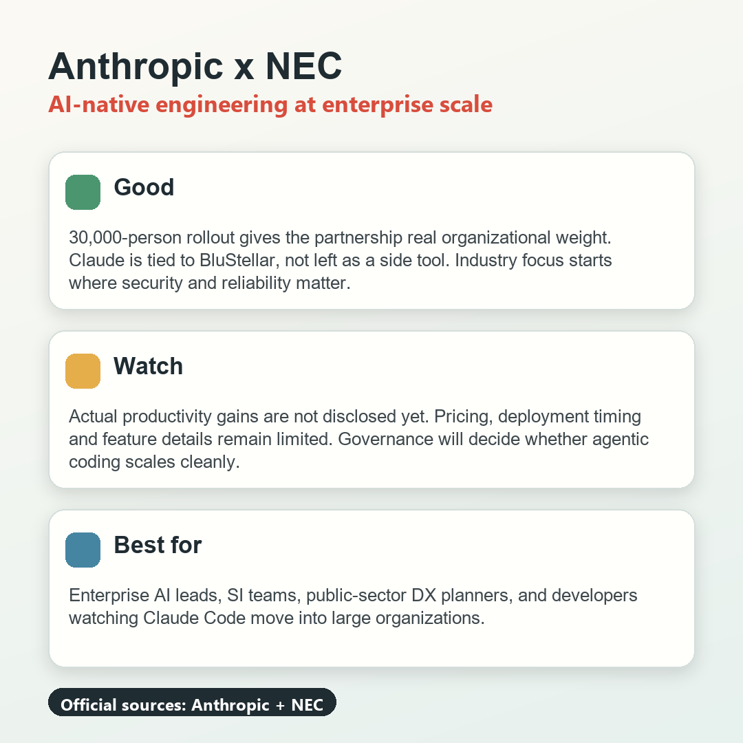 Anthropic NEC 협업 요약 카드