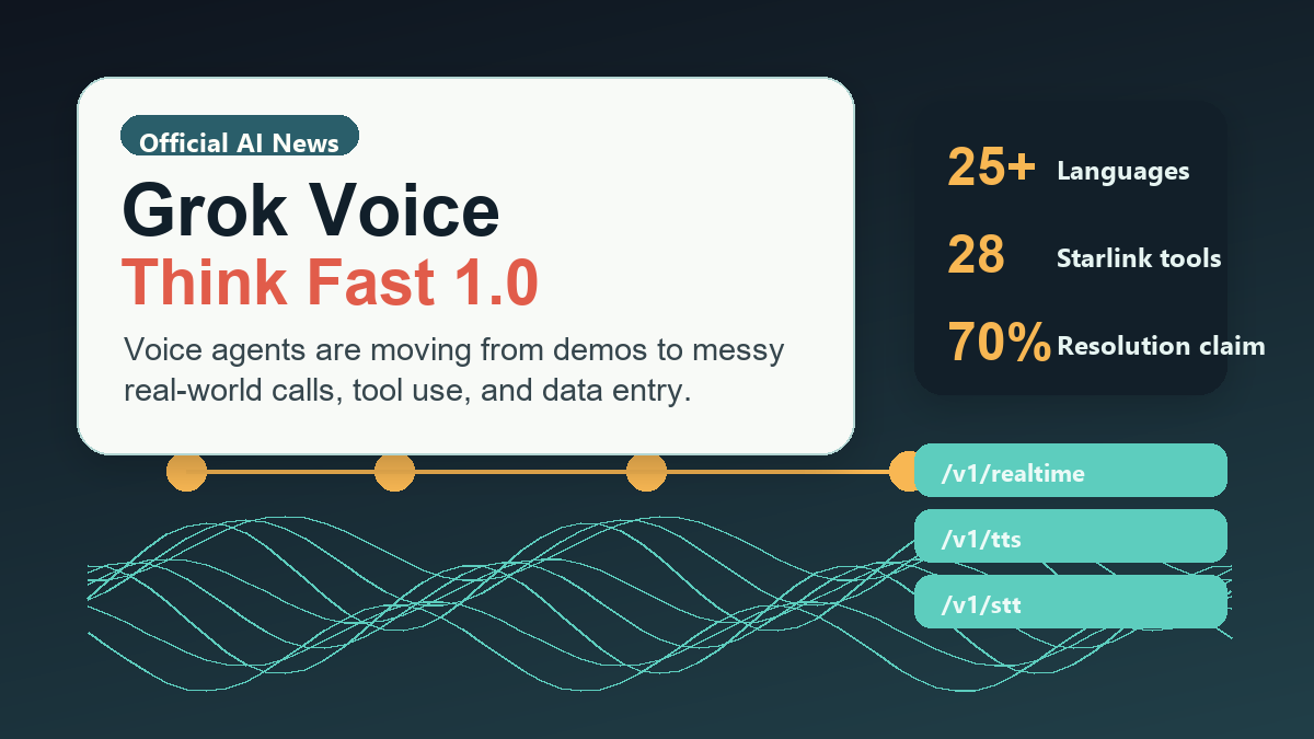 xAI Grok Voice Think Fast 1.0 정리: 음성 AI가 실제 업무 에이전트로 간다 cover image