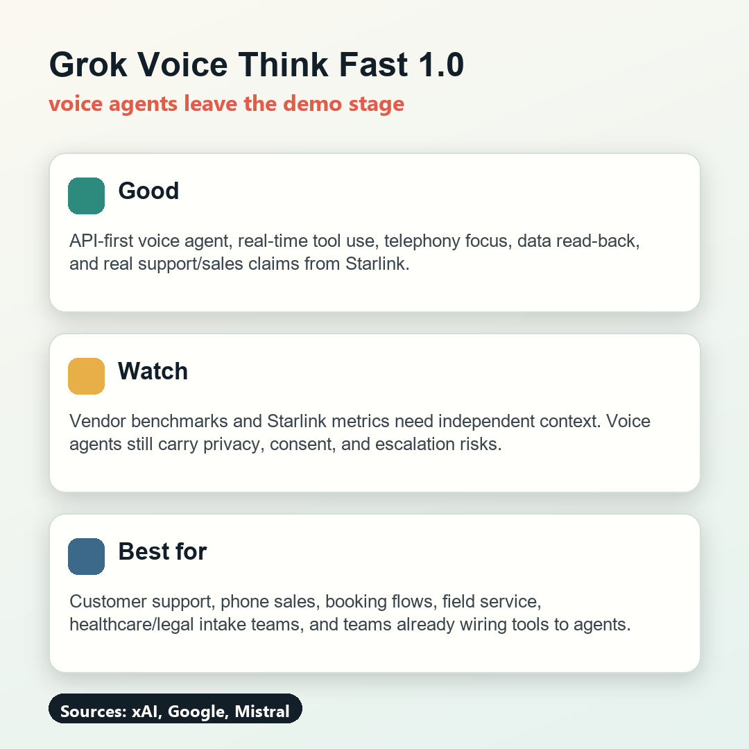 Grok Voice 요약 카드