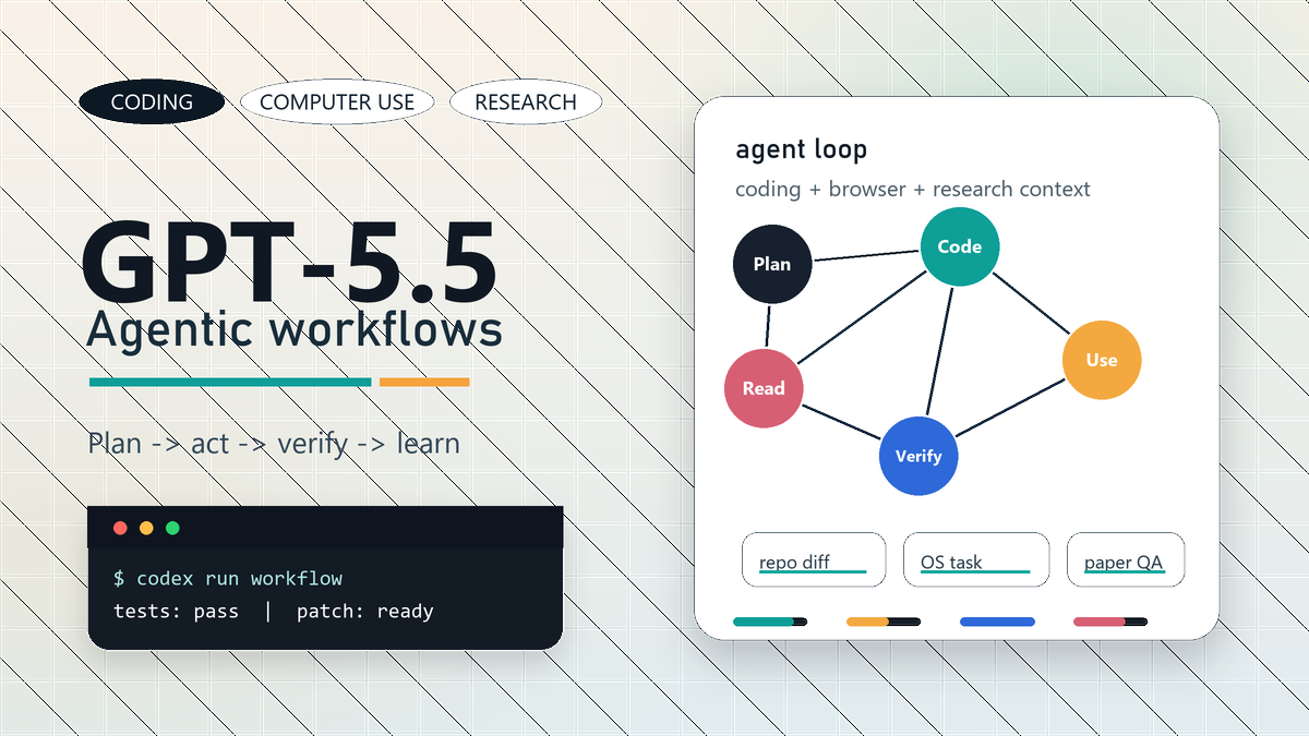 OpenAI GPT-5.5 공개 정리: Codex, 400K 컨텍스트, Bio Bug Bounty까지 cover image