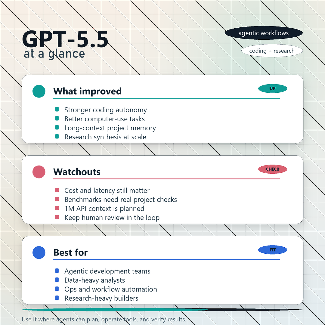 GPT-5.5 summary card