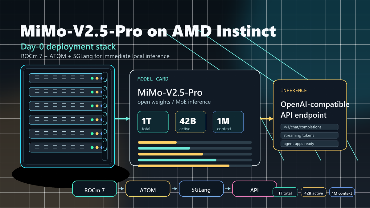 AMD MiMo-V2.5-Pro 지원 공개: 1T 오픈 모델을 Instinct GPU에서 돌리는 흐름 cover image