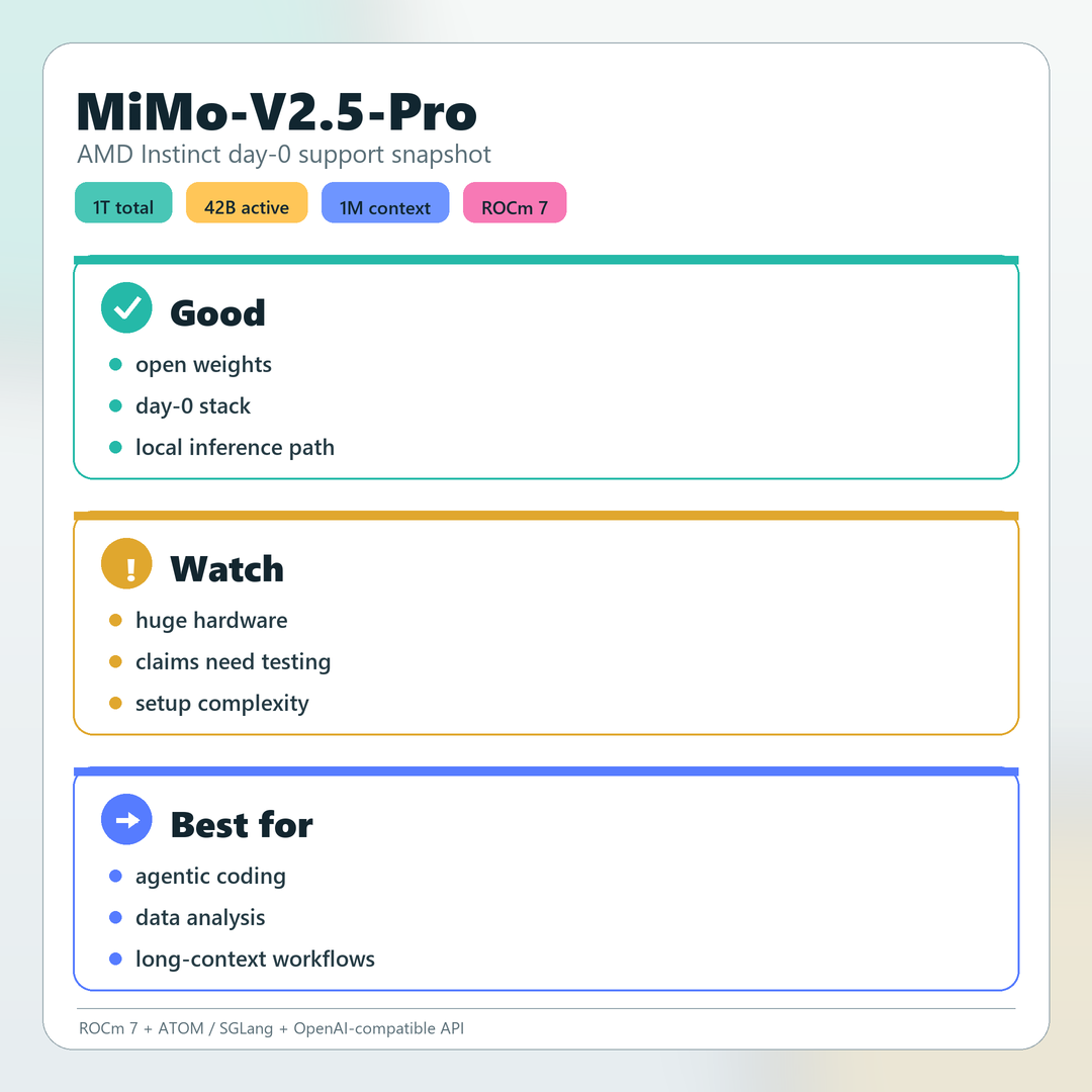 AMD MiMo-V2.5-Pro Day 0 지원 요약 카드
