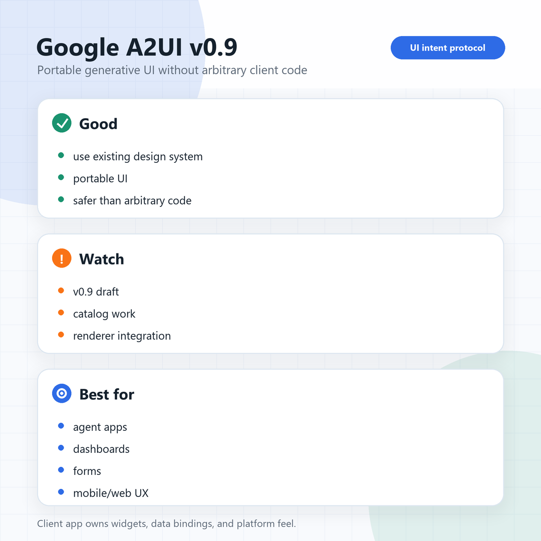 Google A2UI v0.9 요약 카드