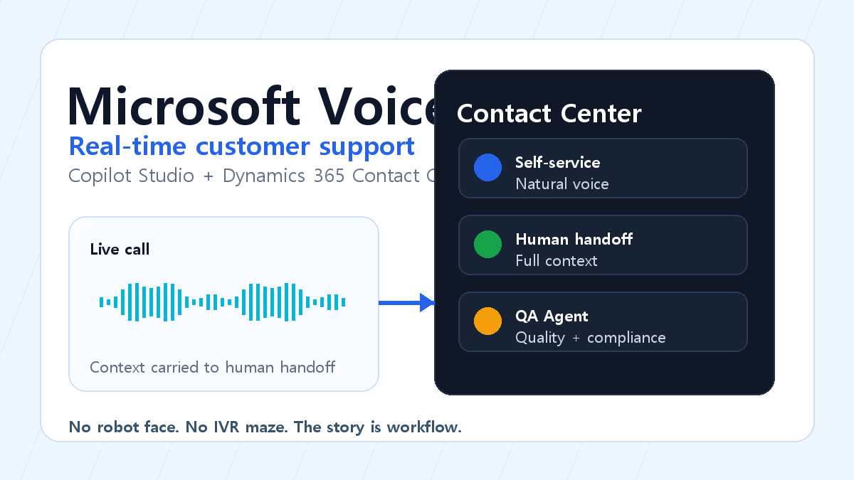Microsoft real-time voice agents 공개: 고객센터 AI가 IVR을 넘어서는 방식 cover image