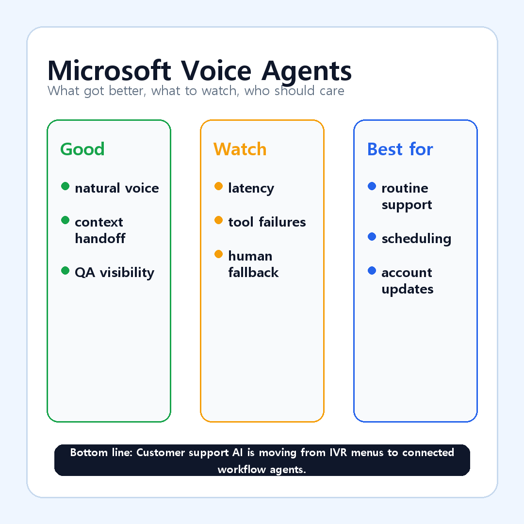 Microsoft voice agents 요약 카드