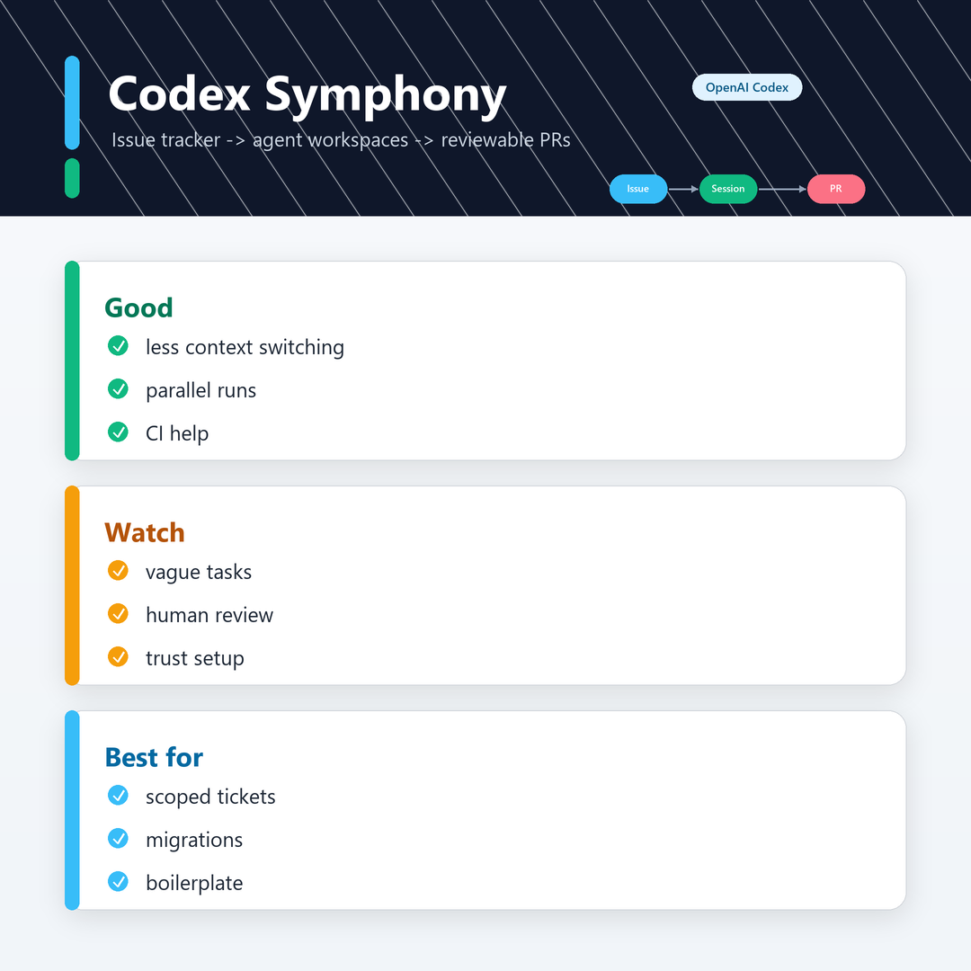 OpenAI Codex Symphony 요약 카드