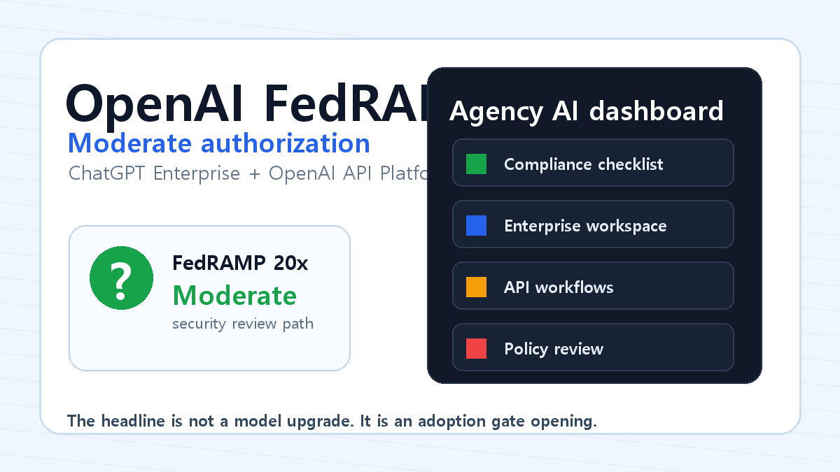 OpenAI FedRAMP Moderate 승인: 공공기관 AI 도입 문턱이 낮아졌다 cover image