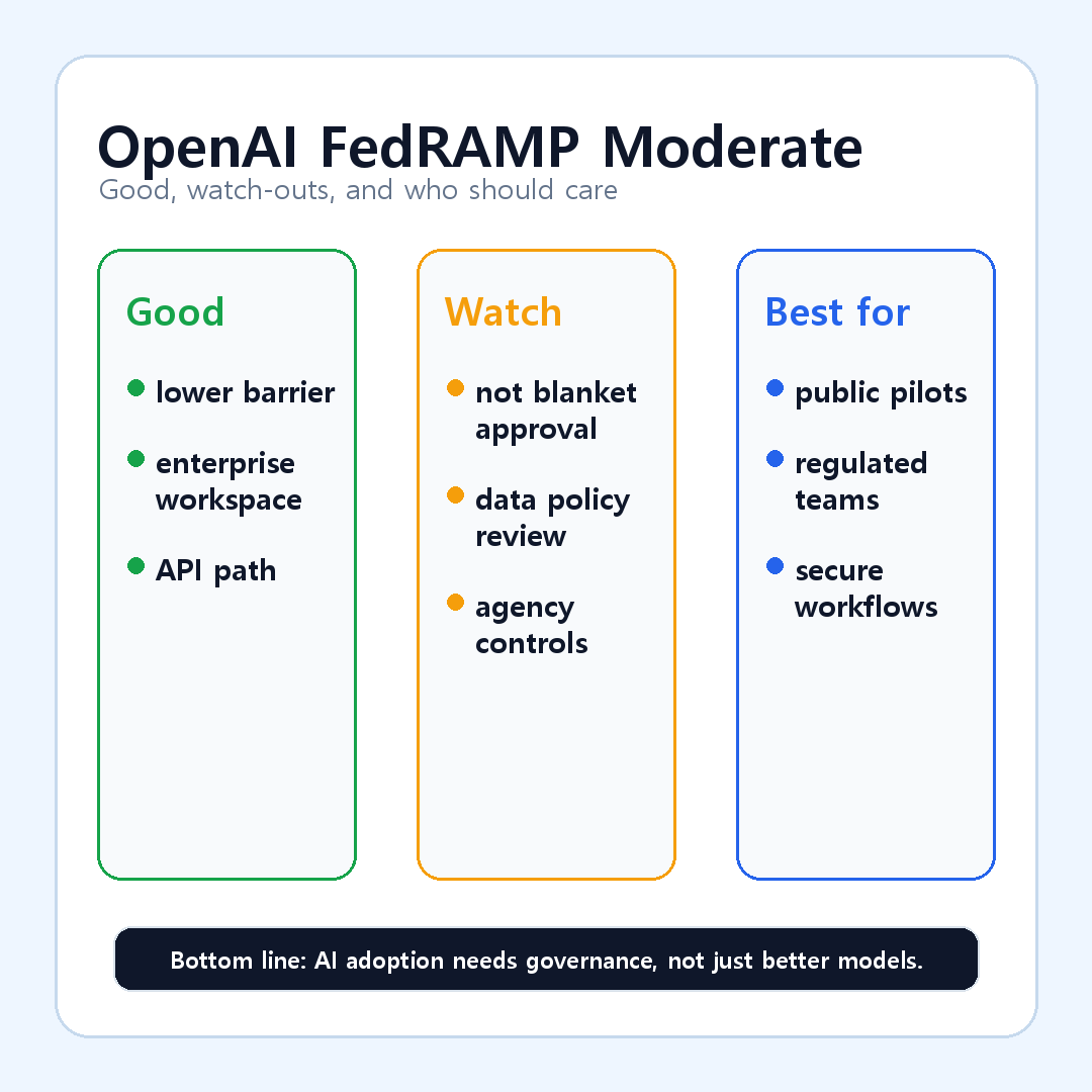 OpenAI FedRAMP Moderate 요약 카드