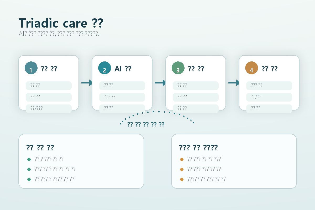 Google DeepMind AI co-clinician 개념 이미지