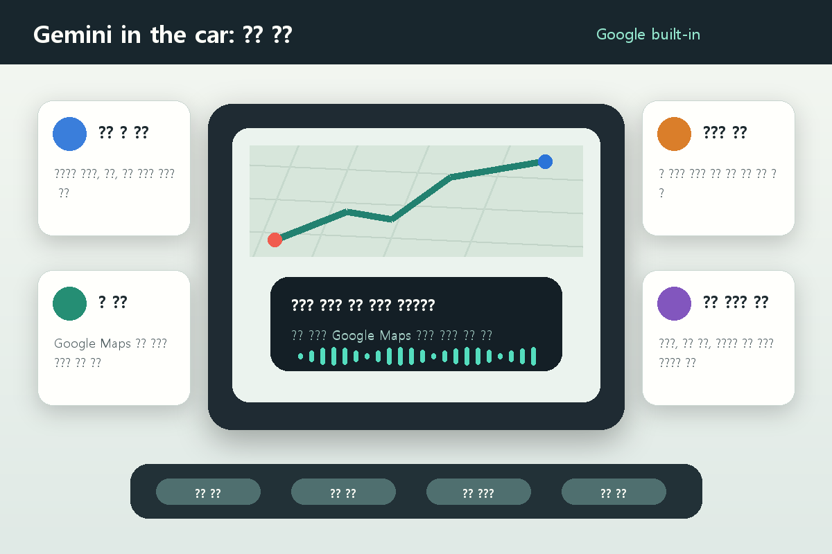 Google Gemini 차량 음성 비서 흐름