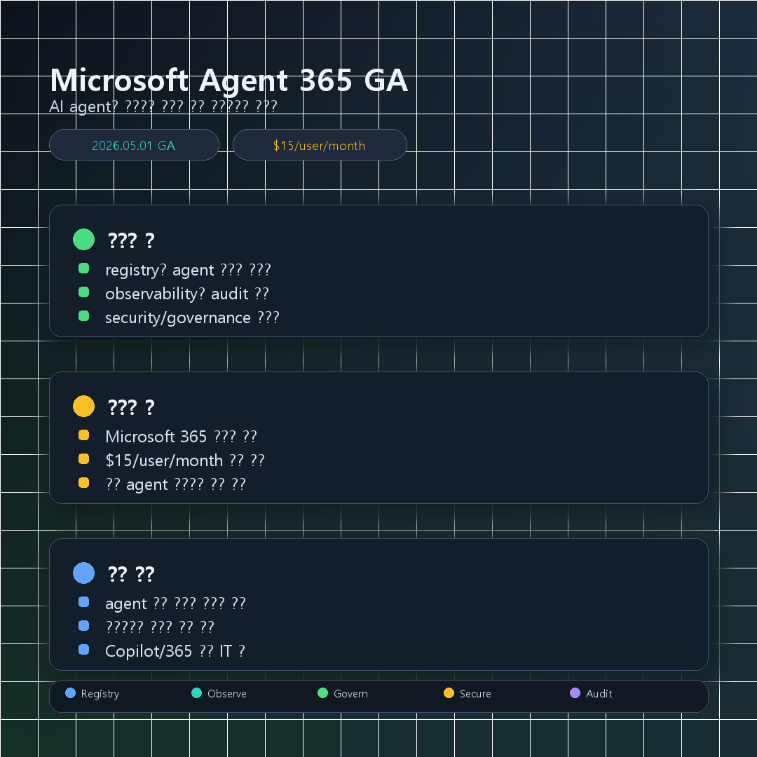 Microsoft Agent 365 요약 카드