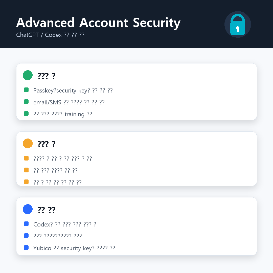 OpenAI Advanced Account Security 요약 카드