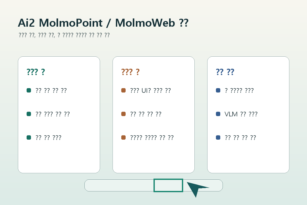 MolmoPoint와 MolmoWeb 요약 카드