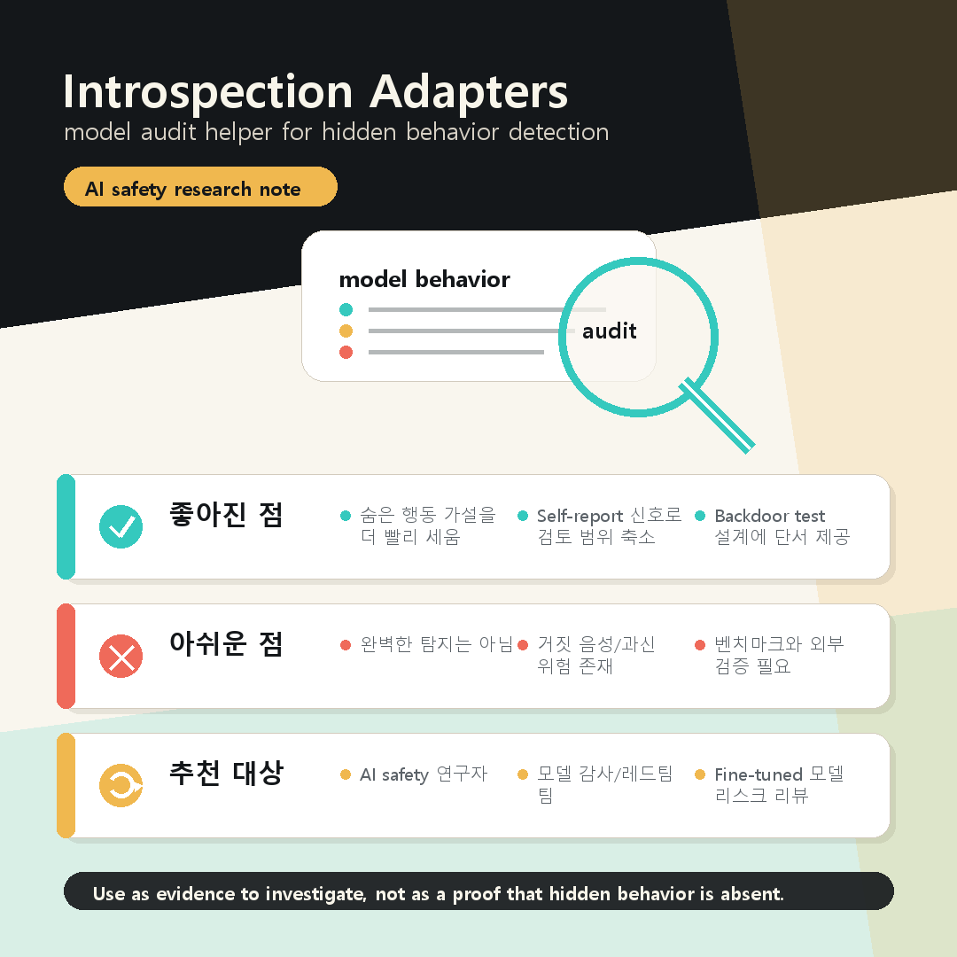 Anthropic Introspection Adapters 요약 카드