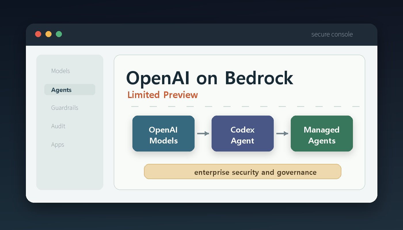 AWS Bedrock에 OpenAI 모델과 Codex가 들어온다: 핵심은 기업용 에이전트 배포다 cover image