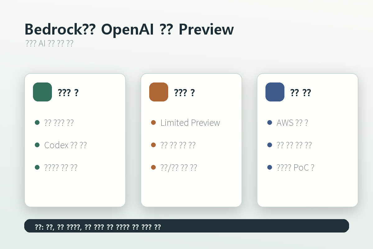 AWS Bedrock OpenAI 발표 요약 카드