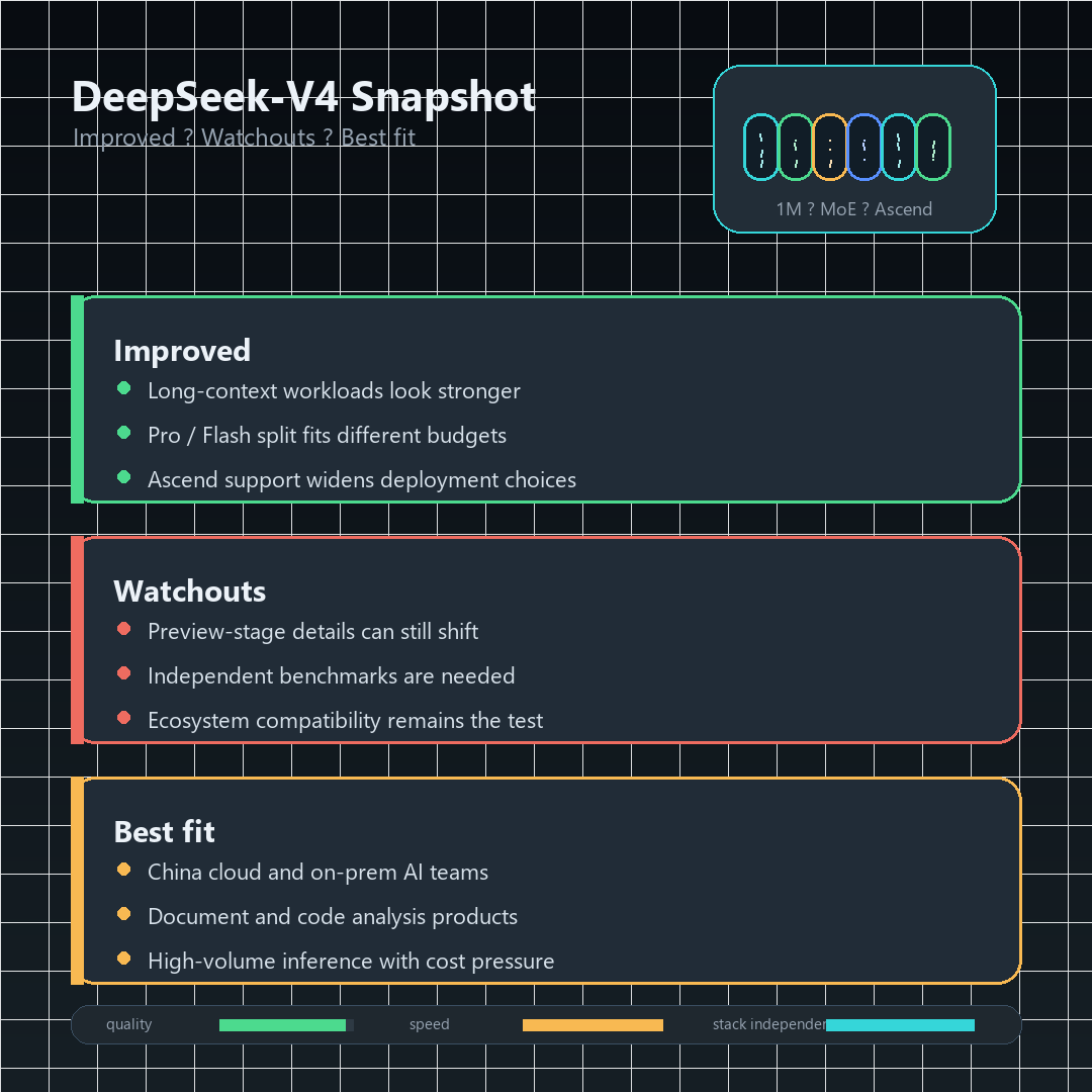 DeepSeek-V4 요약 카드