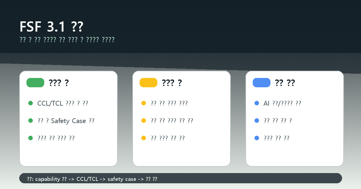 Google DeepMind FSF 3.1 요약 카드