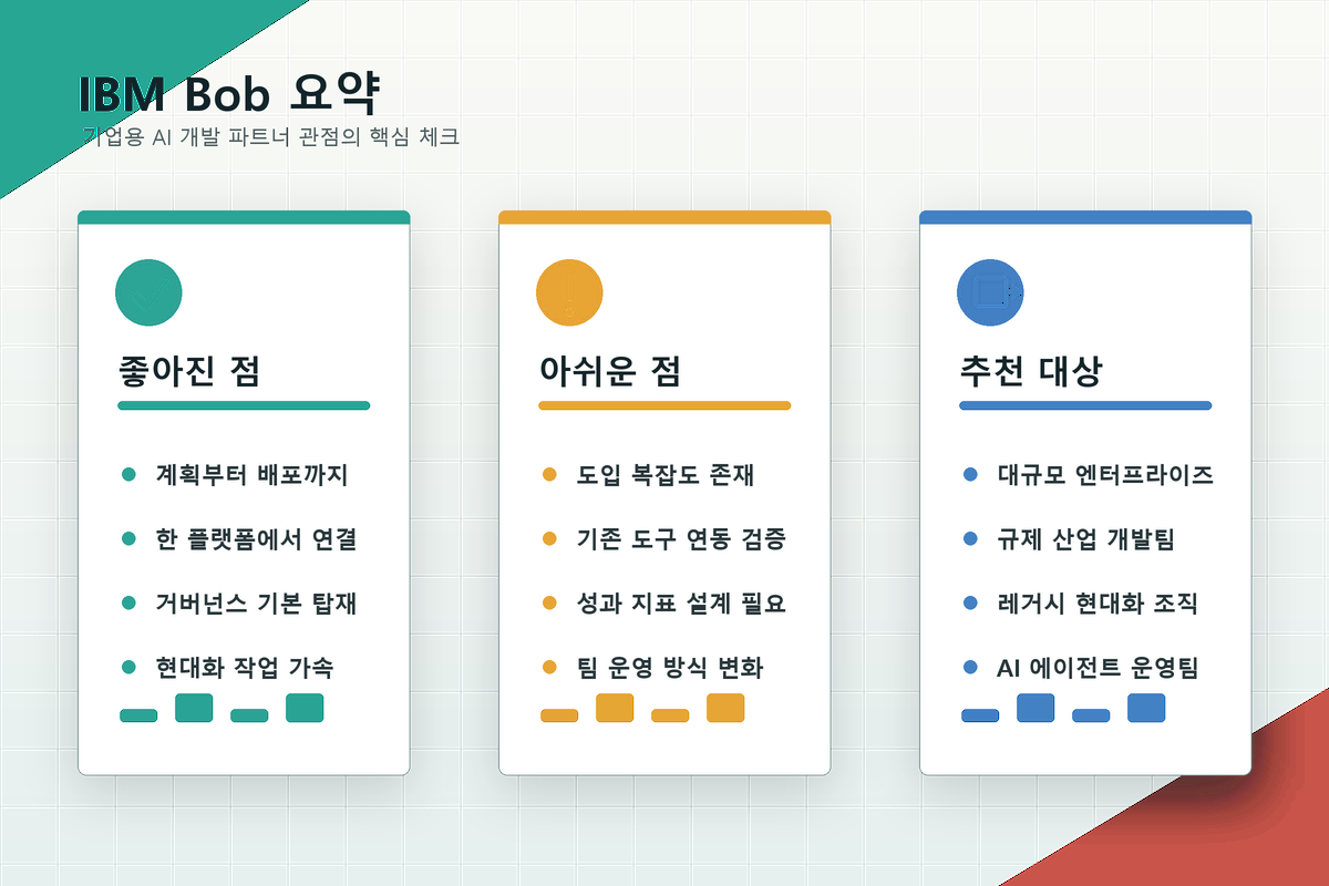 IBM Bob 요약 카드