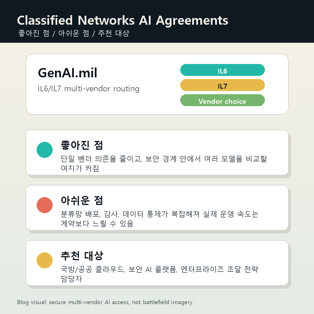 미국 Department of War AI agreements 요약 카드