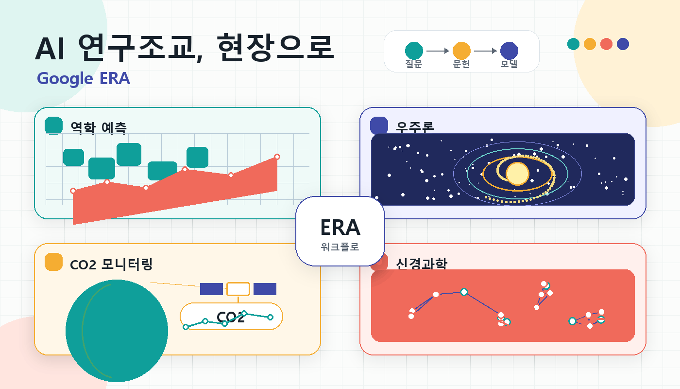 Google ERA, AI 연구조교가 실제 과학 현장에 들어갔다 cover image