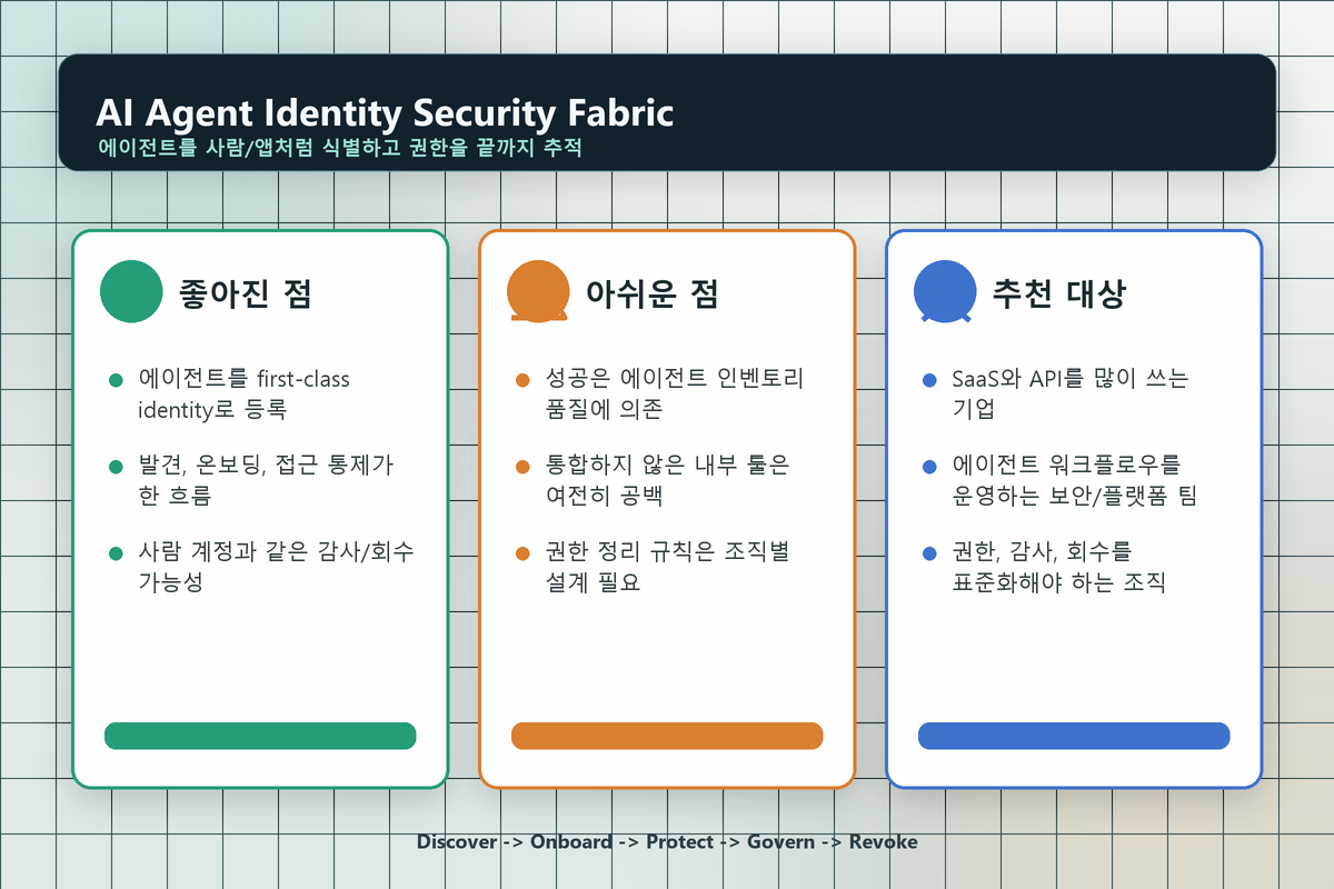 Okta for AI Agents 요약 카드