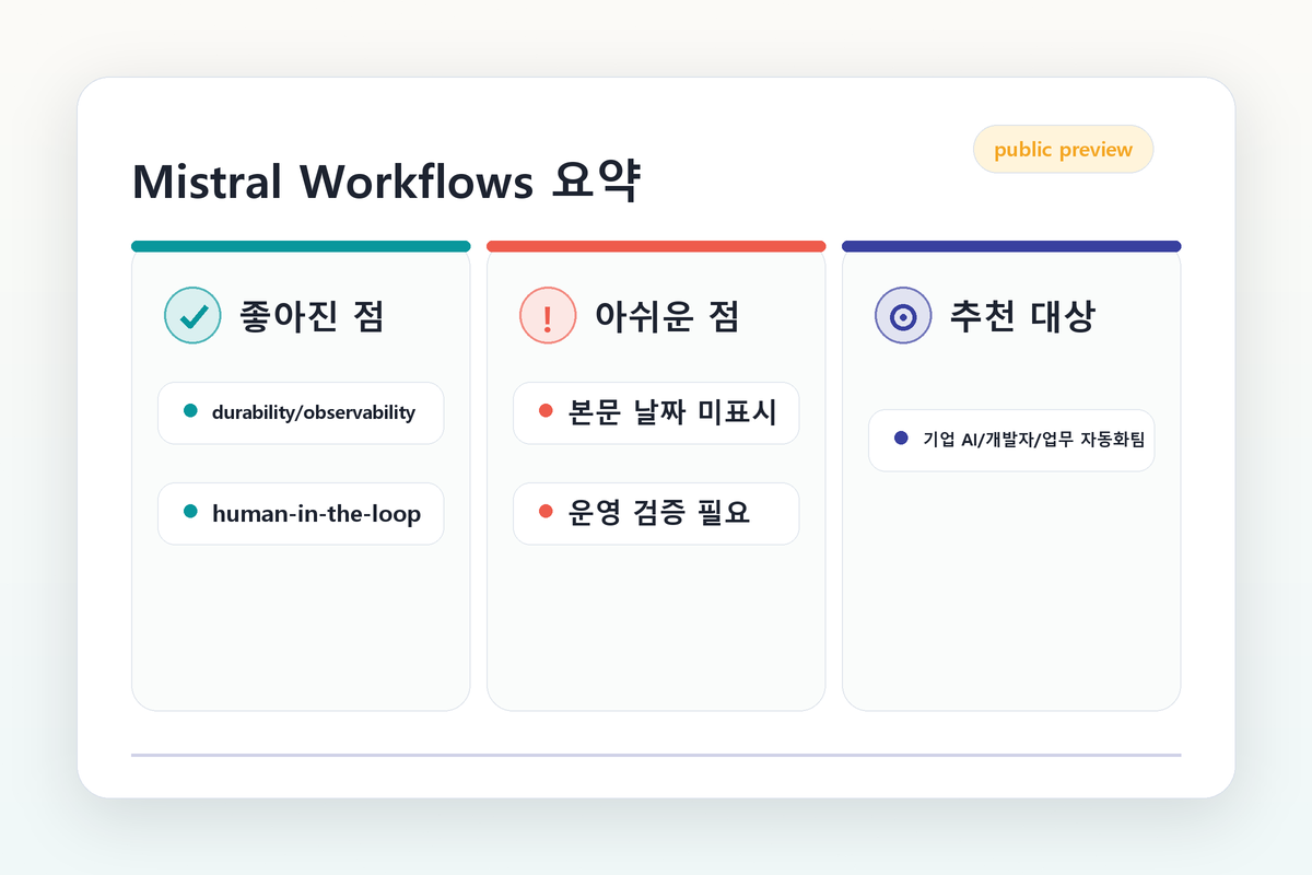Mistral Workflows 요약 카드