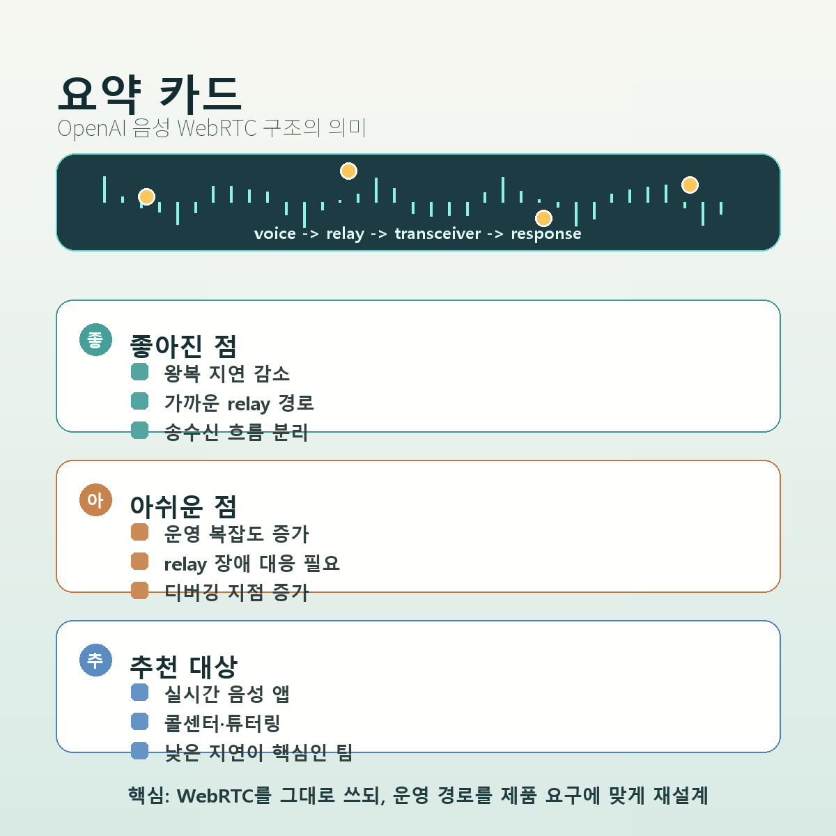 OpenAI 음성 AI 지연 시간 인프라 요약 카드