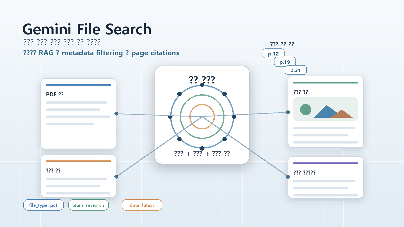 Gemini API File Search가 멀티모달 RAG로 확장됐다 cover image