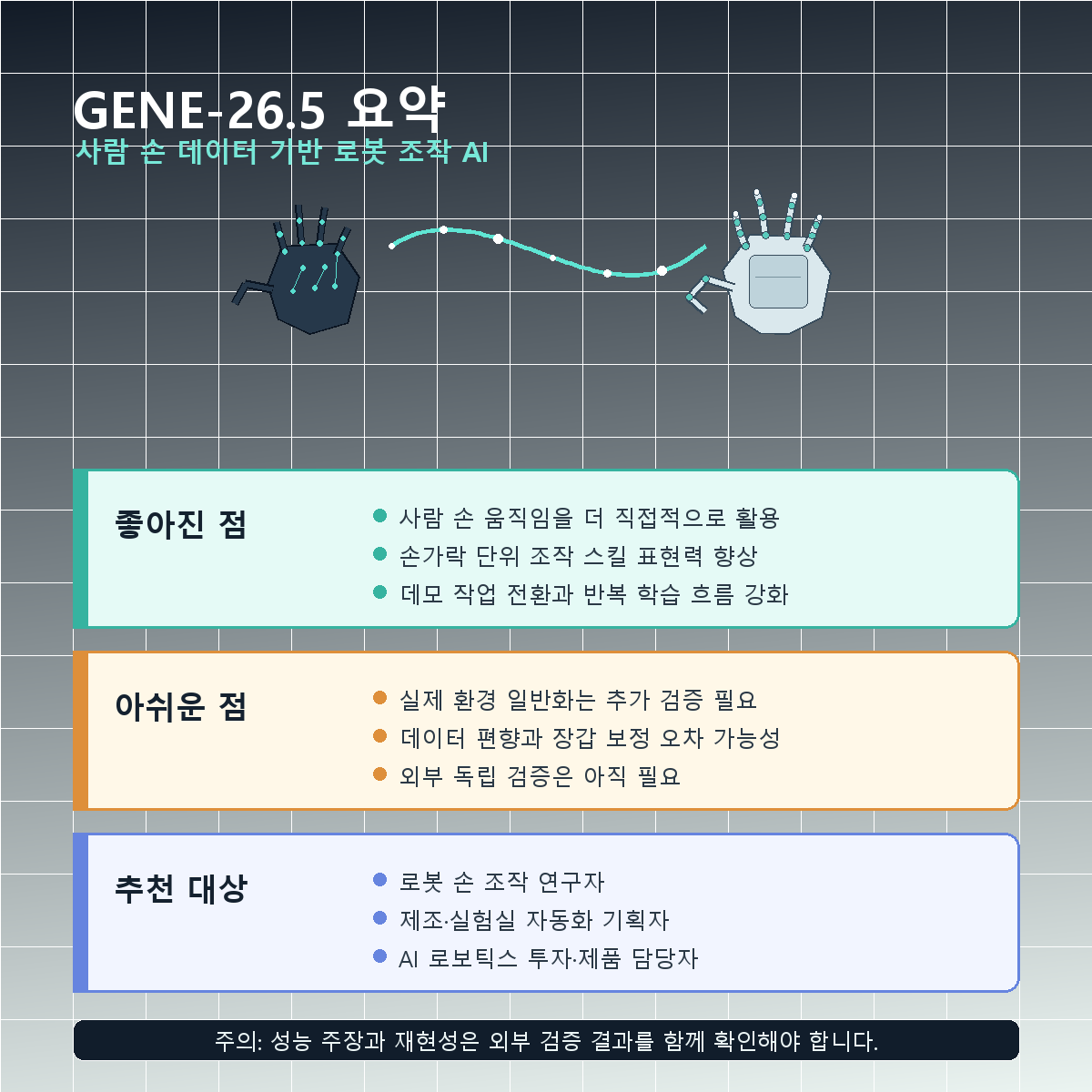 GENE-26.5 로봇 AI 발표 요약 카드
