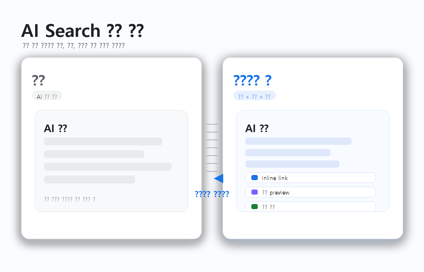 Google AI Mode와 AI Overviews 링크 구조
